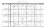 第82回天台リーグ勝敗表（A）11/18現在